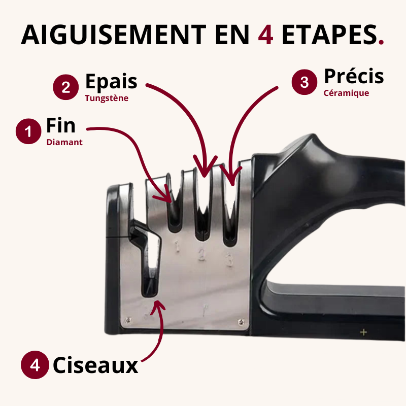 Aiguiseur couteau manuel ergonomique en 4 étapes Mon aiguiseur couteau