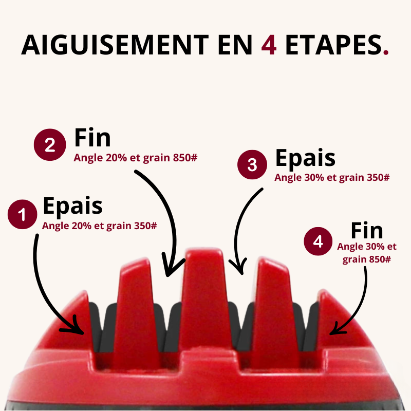 Aiguiseur couteau manuel ventousé 4 en 1 Mon aiguiseur couteau