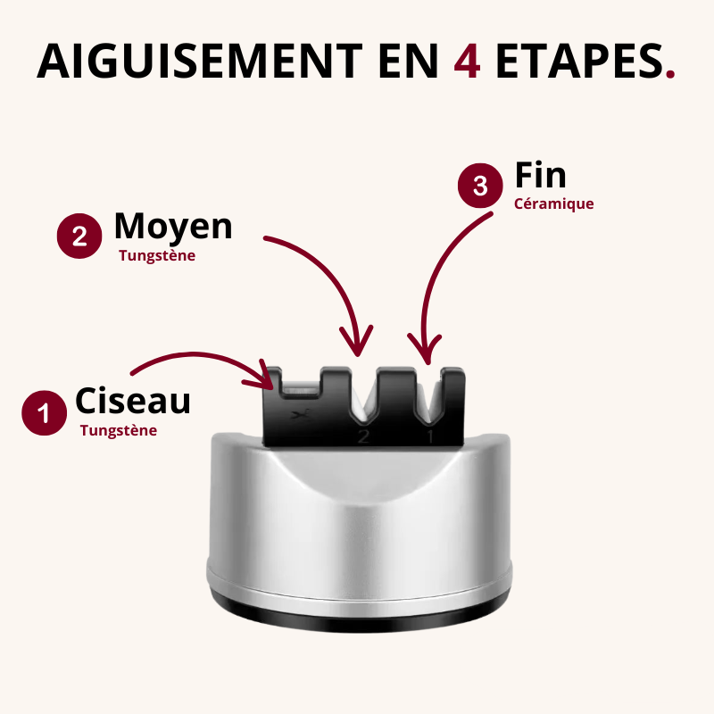 Aiguiseur couteau manuel inox professionnel Mon aiguiseur couteau